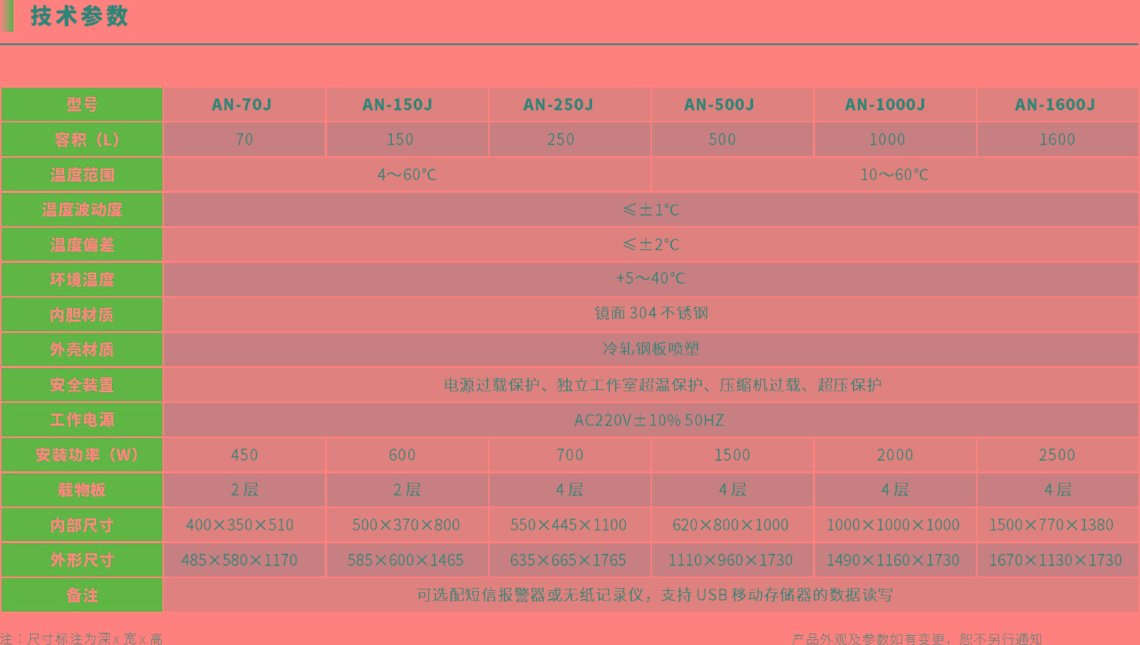 霉菌培养箱.jpg