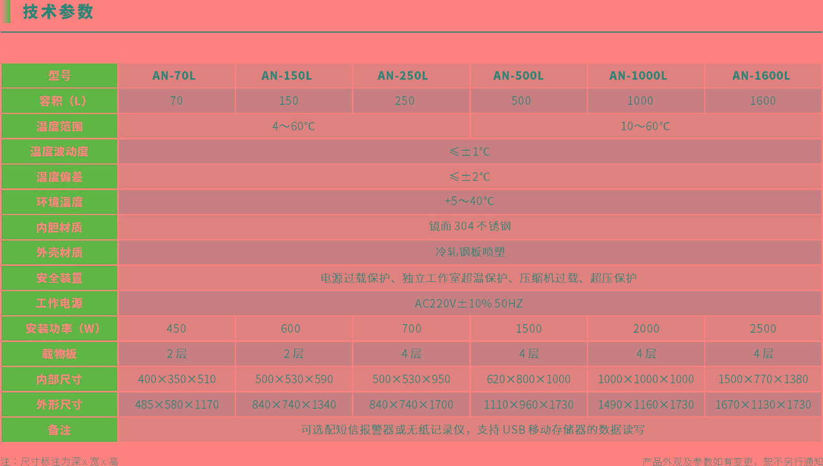 生化培养箱.jpg